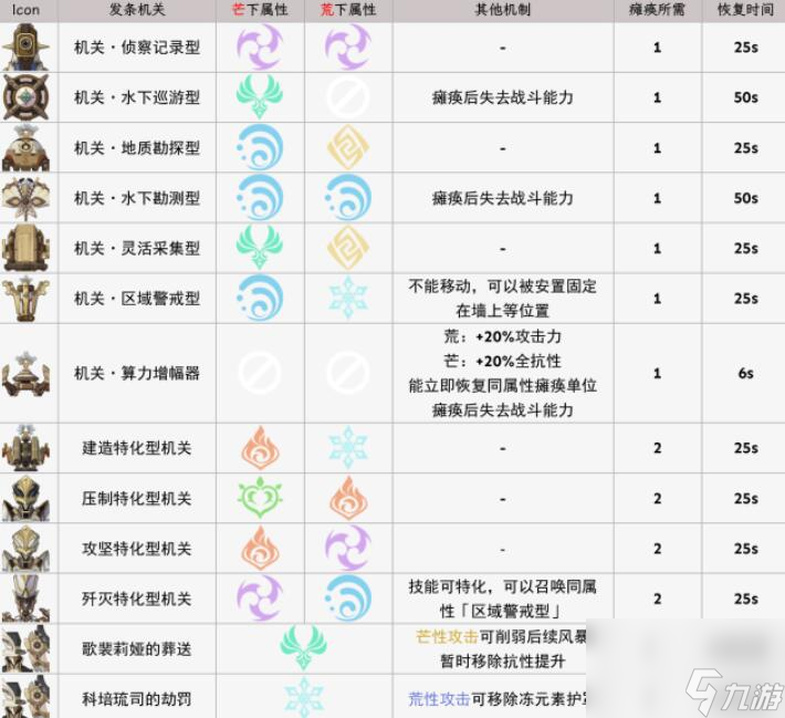 原神芒荒机制一览