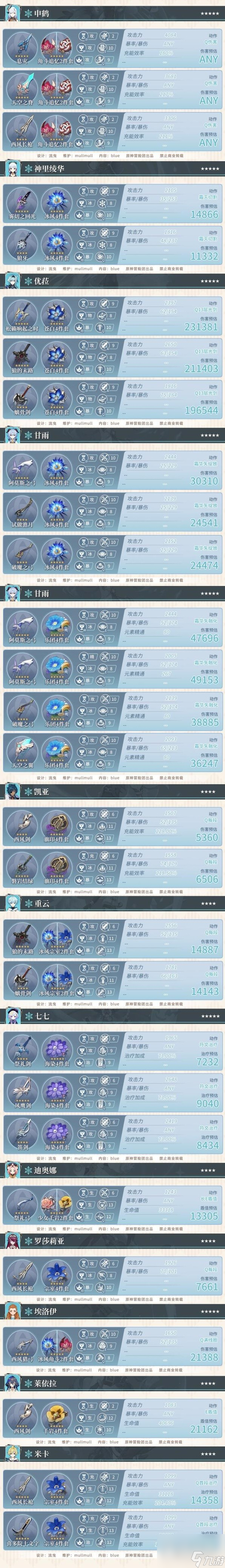 原神40版全角色参考面板大全