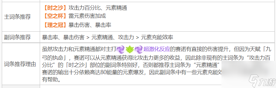 原神3.1赛诺圣遗物主词条怎么配？[原神]