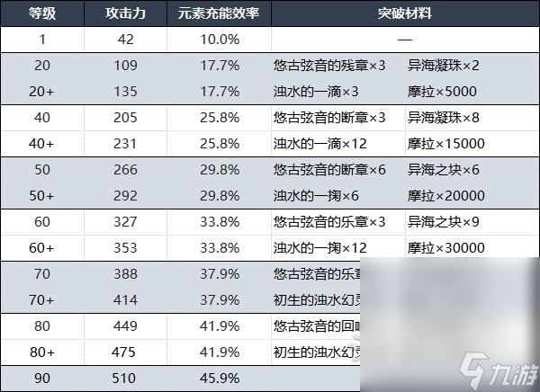 《原神》灰河渡手获取及精炼方法攻略