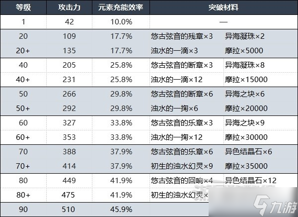 《原神》灰河渡手获取及精炼方法介绍