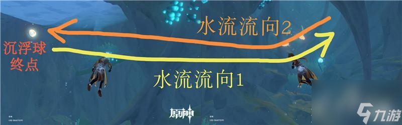 《原神》神奇的沉浮球解谜方法