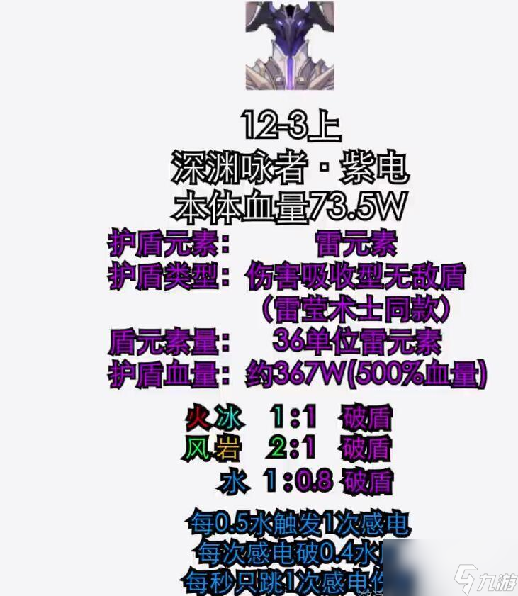 原神深渊咏者怎么打