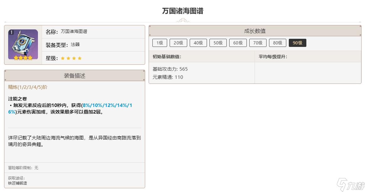 原神3.2精通法器排行什么样？[原神]