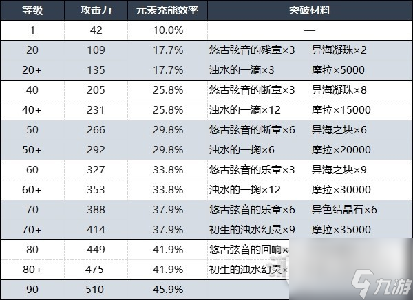 原神灰河渡手获取及精炼方法介绍