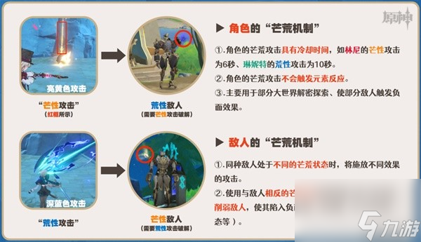 《原神》4.0版本水主天赋介绍与培养攻略 水主圣遗物、武器选择与配队攻略