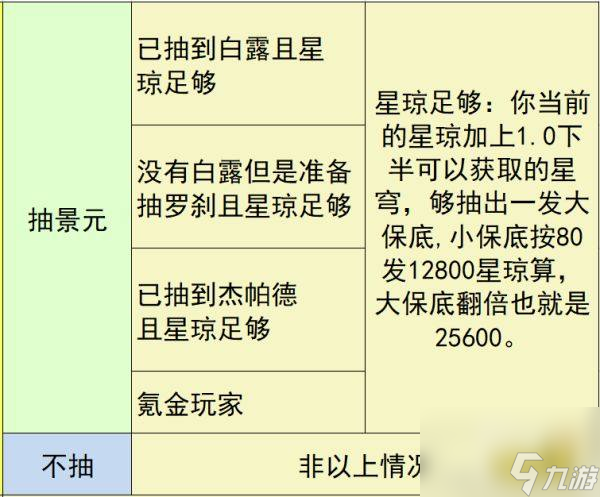 崩坏星穹铁道景元卡池抽取攻略一览 - 适合哪些玩家抽取景元呢
