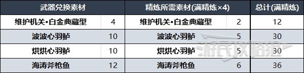 原神灰河渡手获取和精炼方法攻略