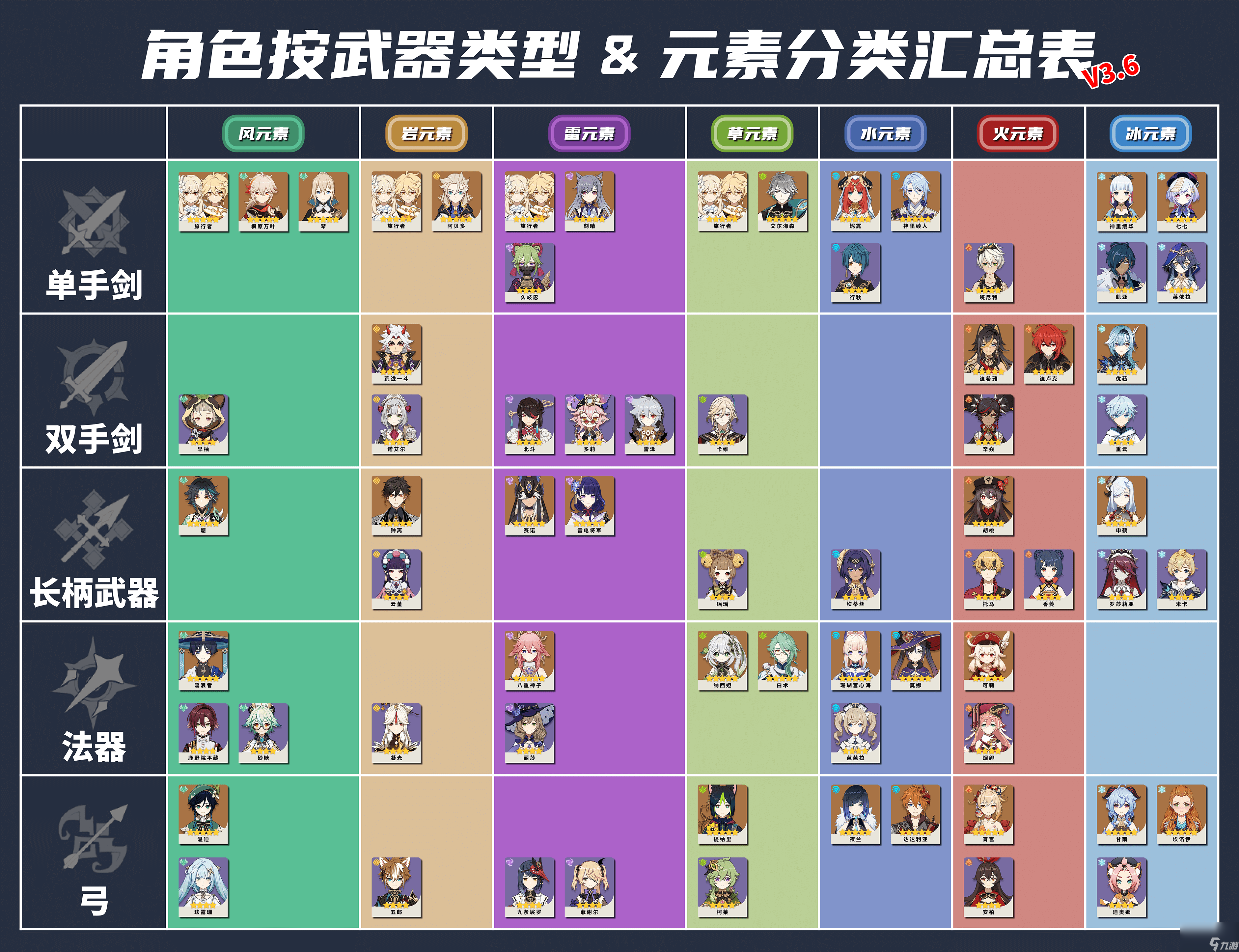 原神全角色基础数据怎么样_原神全角色基础数据一览