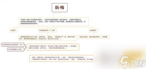 崩坏星穹铁道阮梅事件怎么选