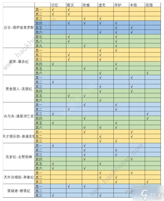 崩坏星穹铁道隐藏行者之道命途解锁速刷攻略 隐藏行者之道命途怎么刷