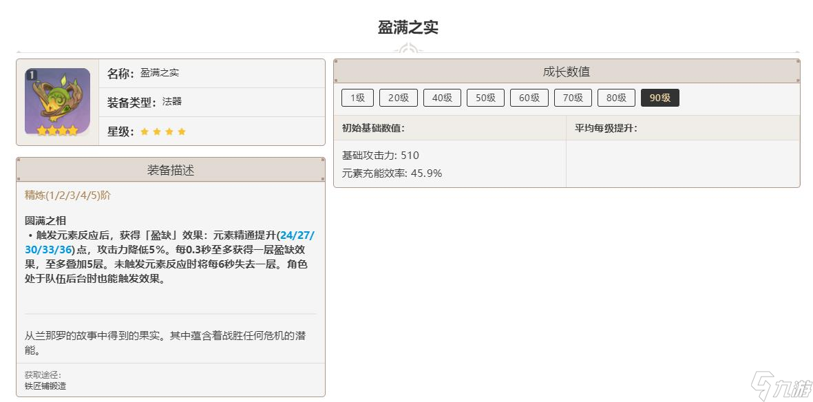 原神3.2精通法器排行什么样？[原神]