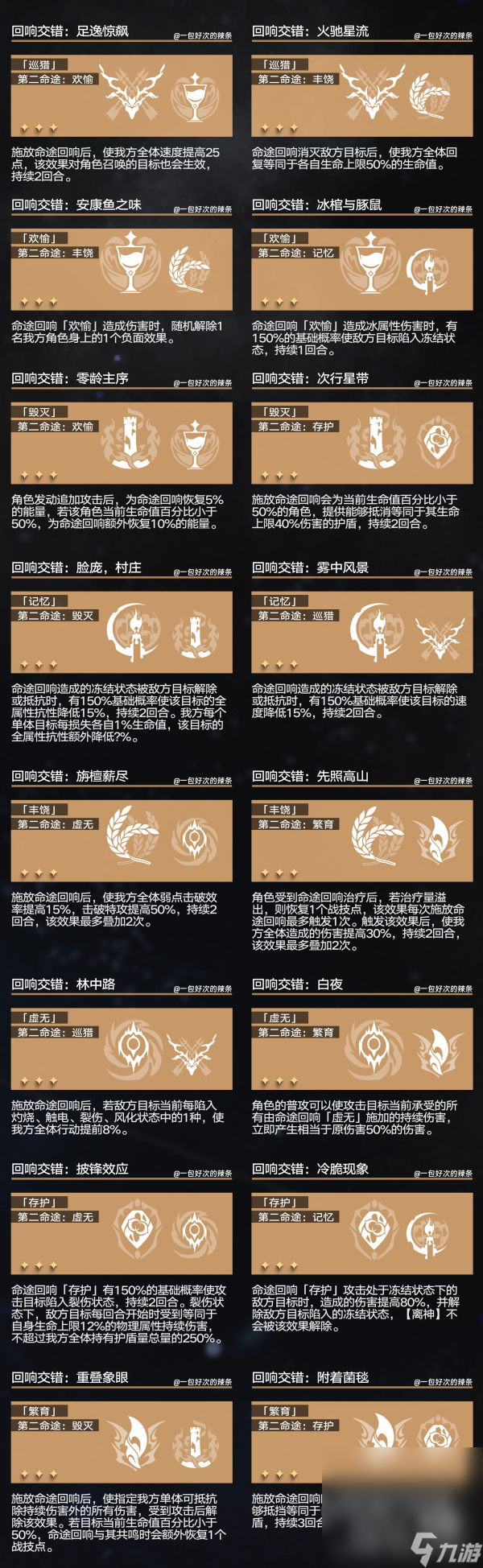《崩坏星穹铁道》回响交错组合效果大全详情