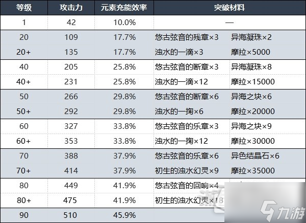 原神灰河渡手获取及精炼方法介绍 具体一览