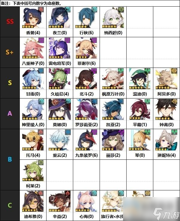 原神4.0原神节奏榜一览