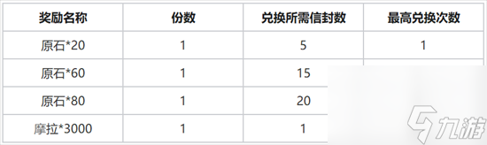 原神枫丹冒险家召集令活动介绍