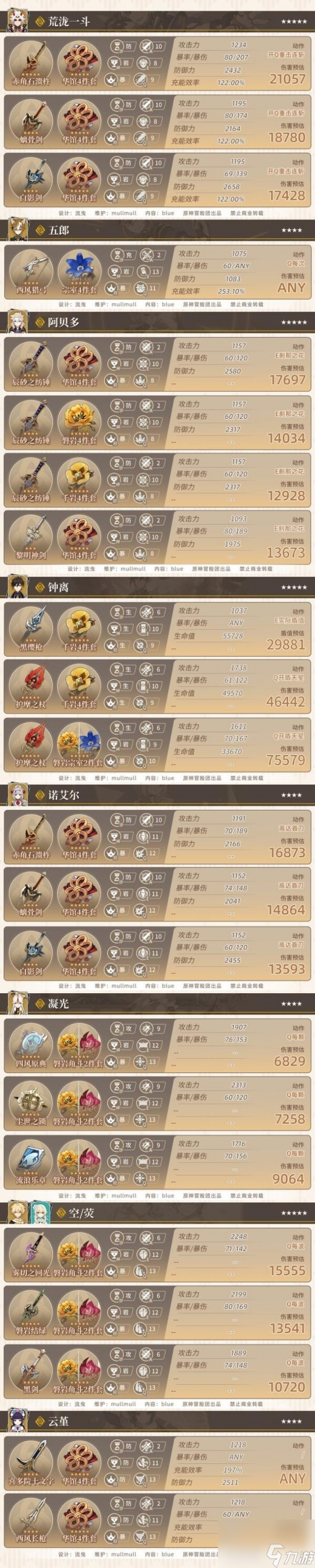 《原神》4.0岩系角色参考面板一览