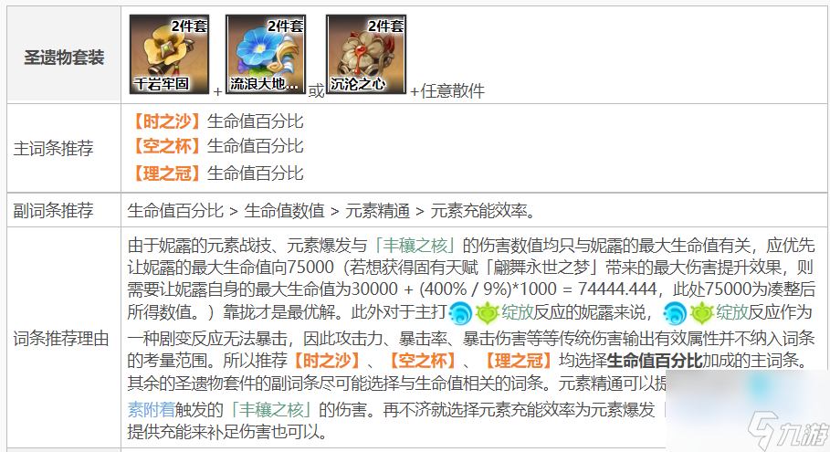 原神3.1版本的妮露适合什么圣遗物？[原神]