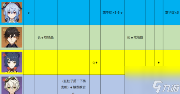 原神3.2如何快速上手甘雨？[原神]