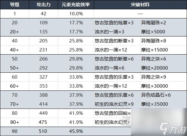 原神灰河渡手获取及精炼方法攻略