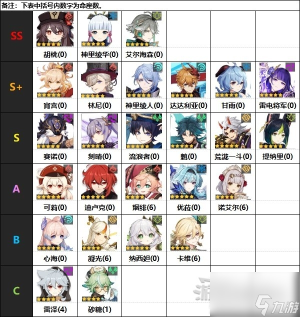 原神4.0原神节奏榜一览