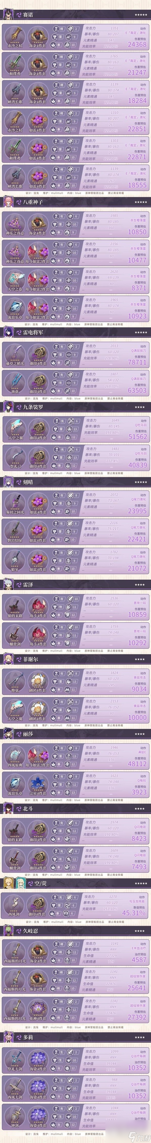 原神40版全角色参考面板大全