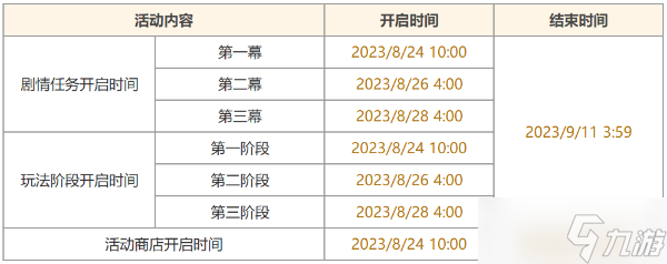 原神机枢巧物前哨战活动攻略 机枢巧物前哨战活动玩法介绍