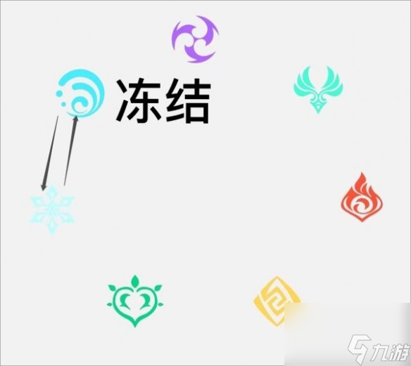 原神3.2版本元素反应机制是什么样的？[原神]