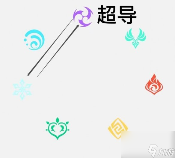 原神3.2版本元素反应机制是什么样的？[原神]