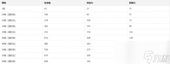 《崩坏星穹铁道》【我的诞生】光锥适配分析