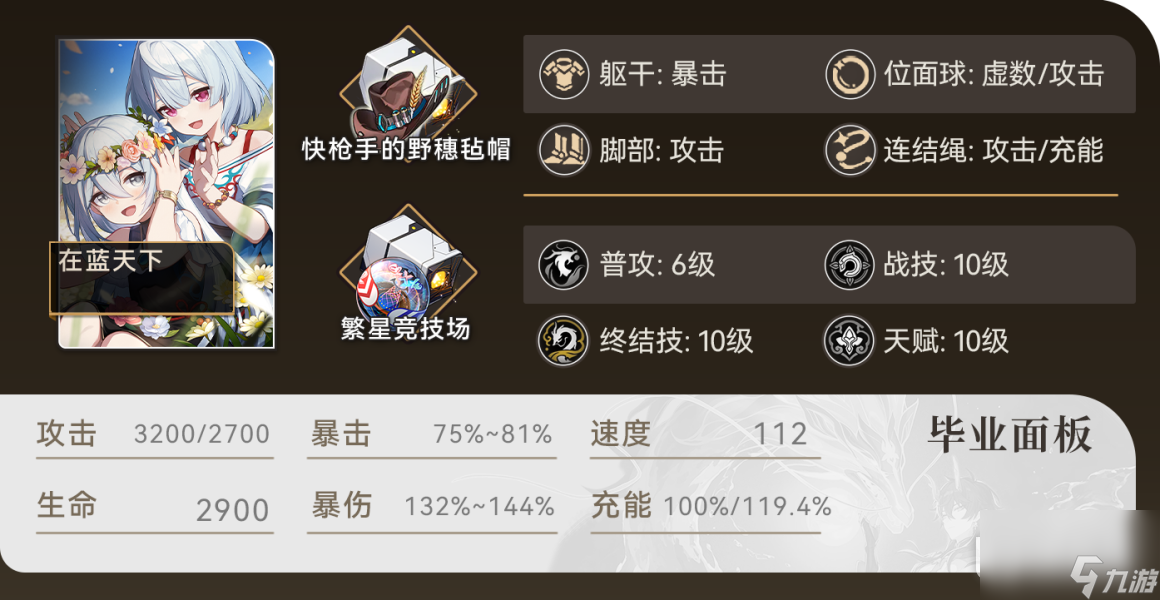 《崩坏星穹铁道》饮月毕业面板一览