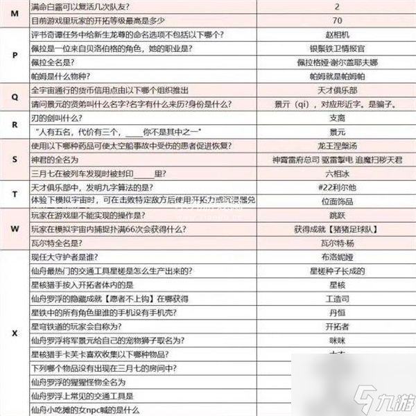 崩坏星穹铁道开拓者请回答活动答案是什么-崩坏星穹铁道开拓者请回答活动全答案汇总
