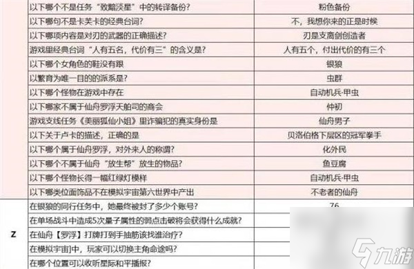 崩坏星穹铁道开拓者请回答答案是什么-崩铁开拓者请回答答案一览