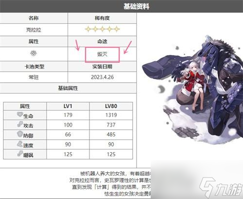 崩坏星穹铁道记一位星神的陨落适合谁