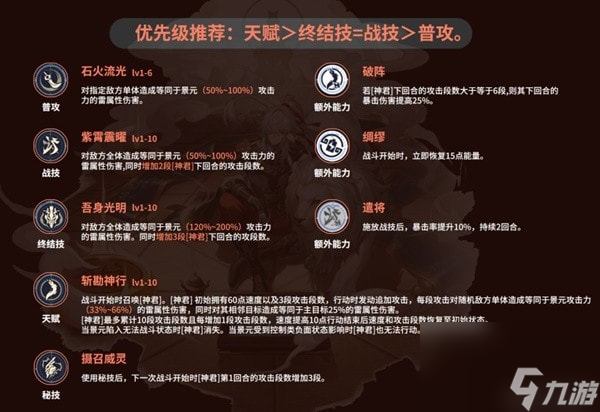 崩坏星穹铁道景元角色技能介绍-崩坏星穹铁道有什么技能
