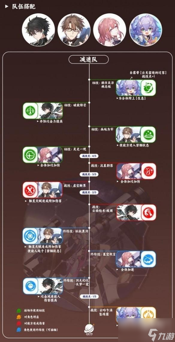 崩坏星穹铁道艾丝妲的阵容怎么配对