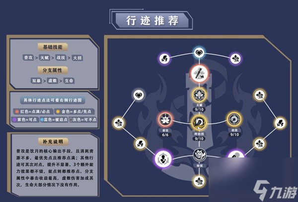 《崩坏星穹铁道》饮月丹恒培养指南
