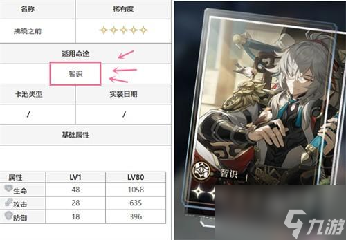 崩坏星穹铁道拂晓之前适合谁