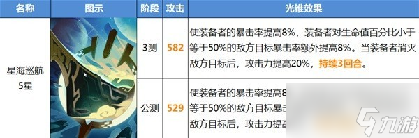 《崩坏星穹铁道》公测光锥改动介绍