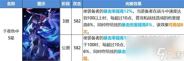 《崩坏星穹铁道》公测光锥改动介绍