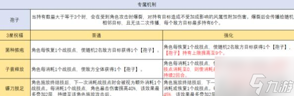 崩坏星穹铁道繁育角色搭配建议