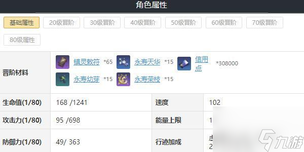 崩坏星穹铁道丹恒饮月怎么样-崩坏星穹铁道丹恒饮月培养攻略