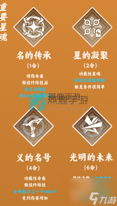 崩坏星穹铁道瓦尔特攻略