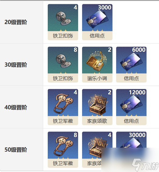 《崩坏星穹铁道》齐颂光锥简介