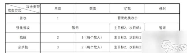 崩坏星穹铁道银狼平民破盾队怎么养成 具体一览