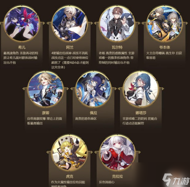 《崩坏星穹铁道》角色强度排行榜一览