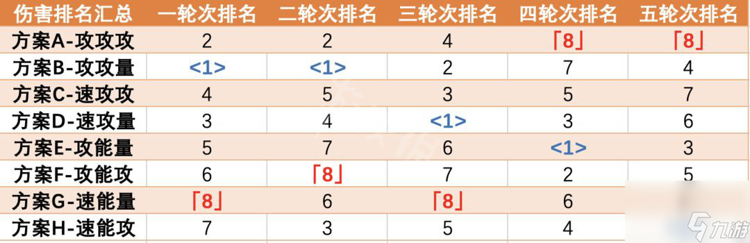 《崩坏星穹铁道》希儿词条搭配推荐 希儿词条怎么选？