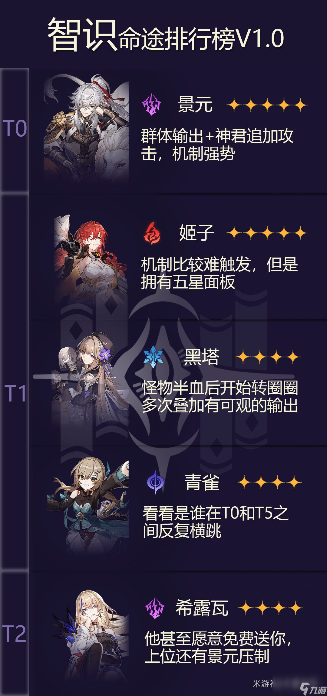 崩坏星穹铁道智识命途有哪些_崩坏星穹铁道智识命途排行榜V1.0
