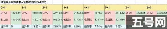崩坏星穹铁道饮月要抽吗怎么培养（丹恒饮月全面解析及玩法攻略大全）