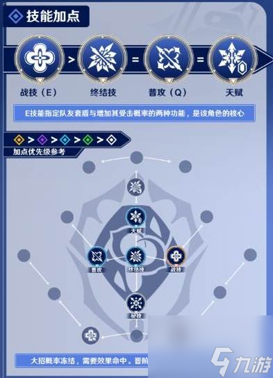 崩坏星穹铁道三月七怎么培养-三月七培养攻略